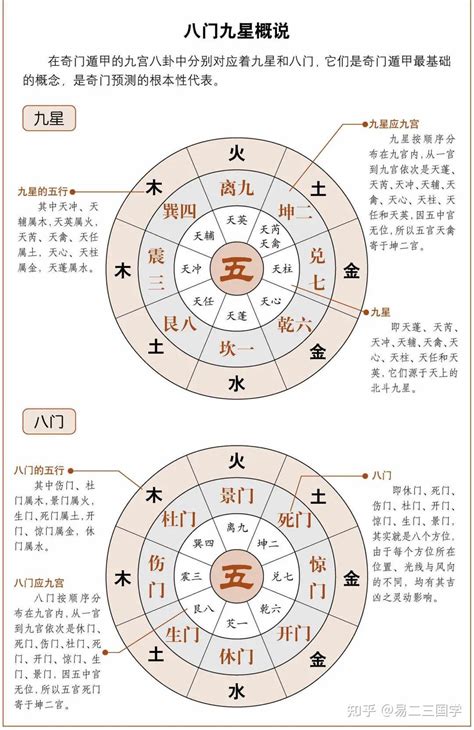 死門方位|神秘的奇門遁甲(5)——八門、九星、八神含義